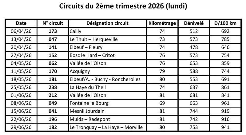 Les circuits routiers du trimestre (lundi)