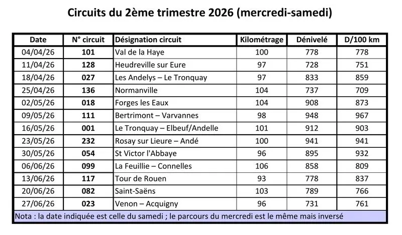 Les circuits routiers du trimestre (mercredi et samedi)